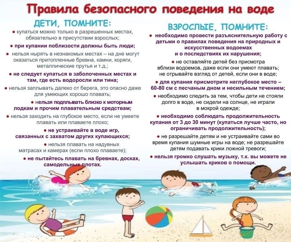 Правила безопасного поведения на воде.